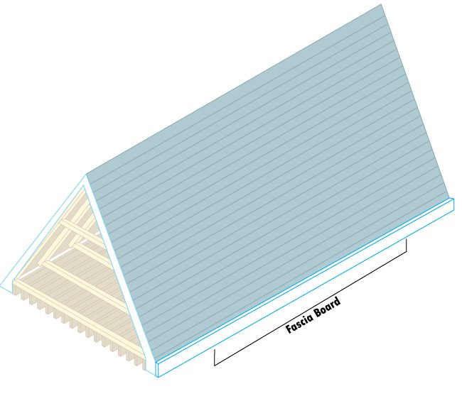 The fascia board is typically made from PVC and is designed to keep out moisture. 