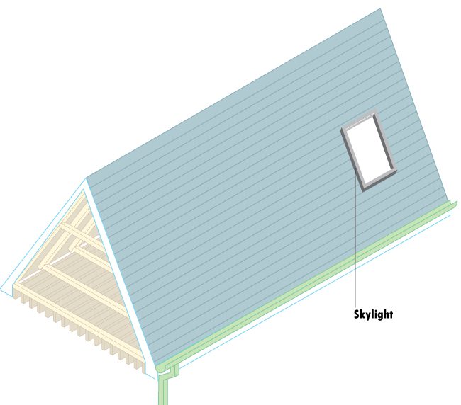 A skylight can increase light and ventilation, while also improving curb appeal. 