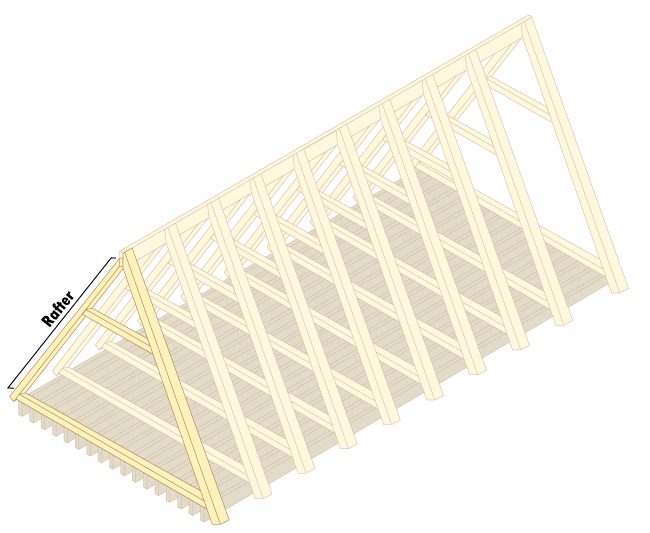 Rafters and Trusses are parts of a roof that are used for framing. 