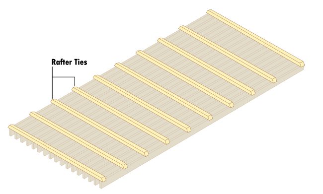 Rafter ties are the parts of a roof required to help spread out the weight.
