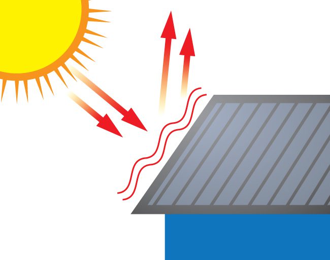 Homes that have metal roofs can save up to 30% per month on cooling costs because metal will reflect the UV rays rather than absorb them.