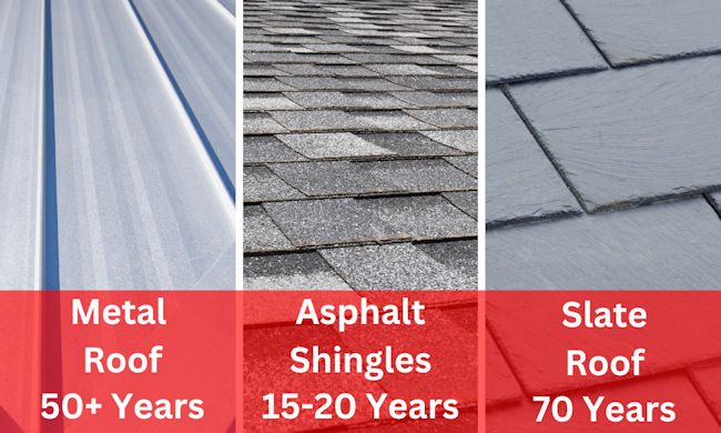 The lifespan of your roof in San Antonio, TX can be affected by factors such as the intensity of sunlight, hailstorms, wind, and other weather events.